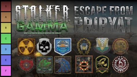 The higher the frequency of beeps, the closer the anomaly. . Stalker anomaly goodwill command